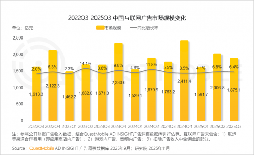 九游娱乐文化：QuestMobile2025-2026年度核心趋势报告(图62)