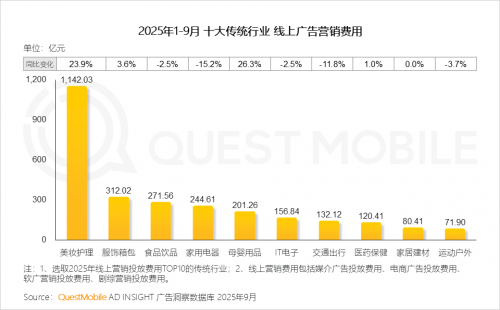 九游娱乐文化：QuestMobile2025-2026年度核心趋势报告(图71)