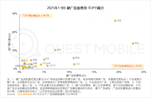 九游娱乐文化：QuestMobile2025-2026年度核心趋势报告(图65)