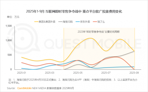 九游娱乐文化：QuestMobile2025-2026年度核心趋势报告(图64)