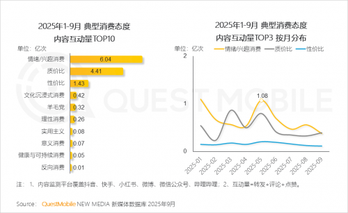 九游娱乐文化：QuestMobile2025-2026年度核心趋势报告(图67)