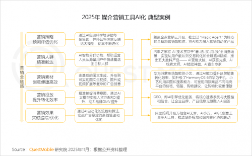 九游娱乐文化：QuestMobile2025-2026年度核心趋势报告(图68)