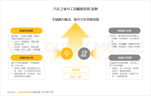 九游娱乐文化：QuestMobile2025-2026年度核心趋势报告(图69)