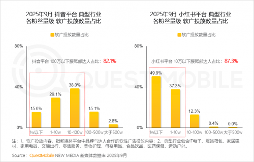 九游娱乐文化：QuestMobile2025-2026年度核心趋势报告(图73)