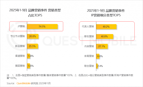 九游娱乐文化：QuestMobile2025-2026年度核心趋势报告(图74)