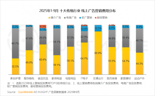 九游娱乐文化：QuestMobile2025-2026年度核心趋势报告(图72)