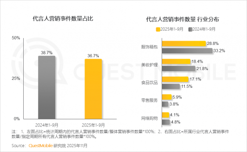 九游娱乐文化：QuestMobile2025-2026年度核心趋势报告(图75)