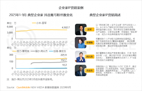 九游娱乐文化：QuestMobile2025-2026年度核心趋势报告(图76)