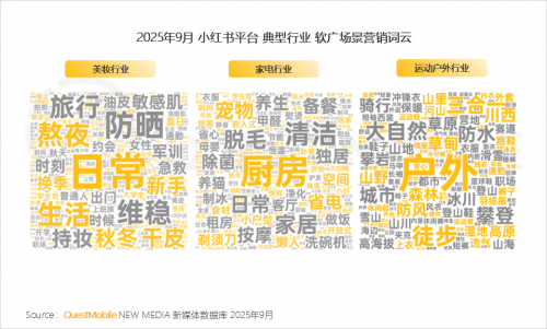 九游娱乐文化：QuestMobile2025-2026年度核心趋势报告(图78)