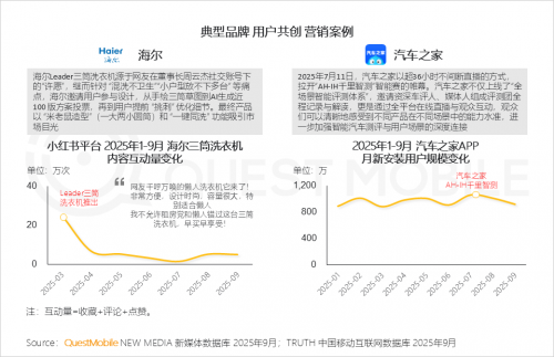 九游娱乐文化：QuestMobile2025-2026年度核心趋势报告(图77)