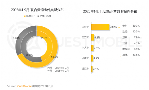 九游娱乐文化：QuestMobile2025-2026年度核心趋势报告(图80)