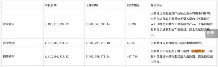 九游娱乐：小游戏2025年度回顾：平台重视、政策扶持竞争激烈但仍有机会(图3)