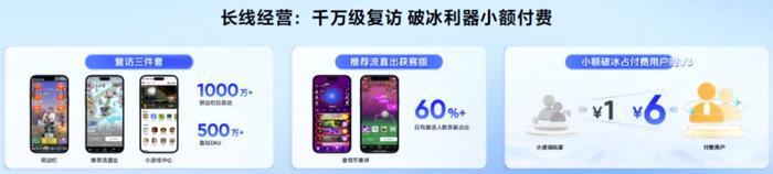 九游娱乐：小游戏2025年度回顾：平台重视、政策扶持竞争激烈但仍有机会(图7)