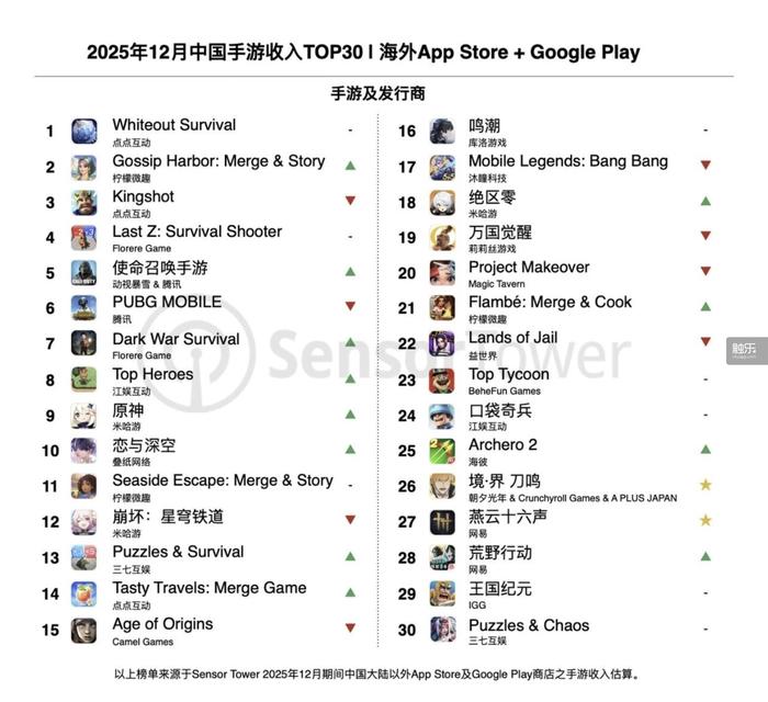 九游娱乐：小游戏2025年度回顾：平台重视、政策扶持竞争激烈但仍有机会(图2)