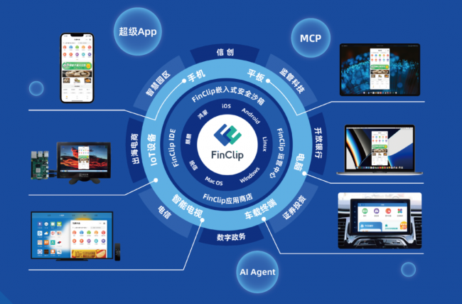 2026五大券商超级app开发工具横评：企业级到个人全覆盖！(图1)