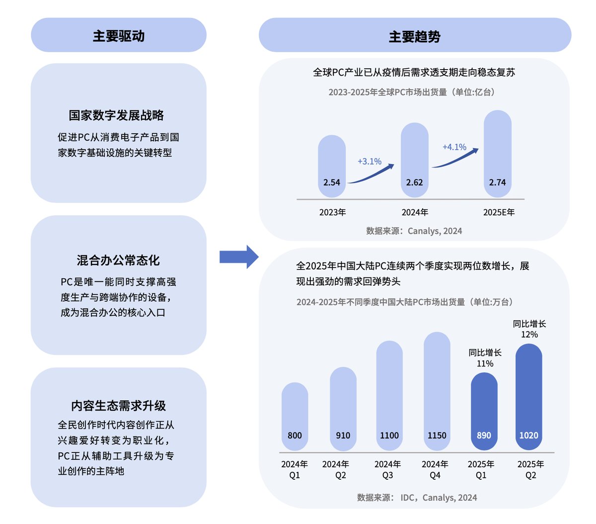 时隔十年移动开发者集体”杀回”PC战场：这次带队的是腾讯应用宝(图1)