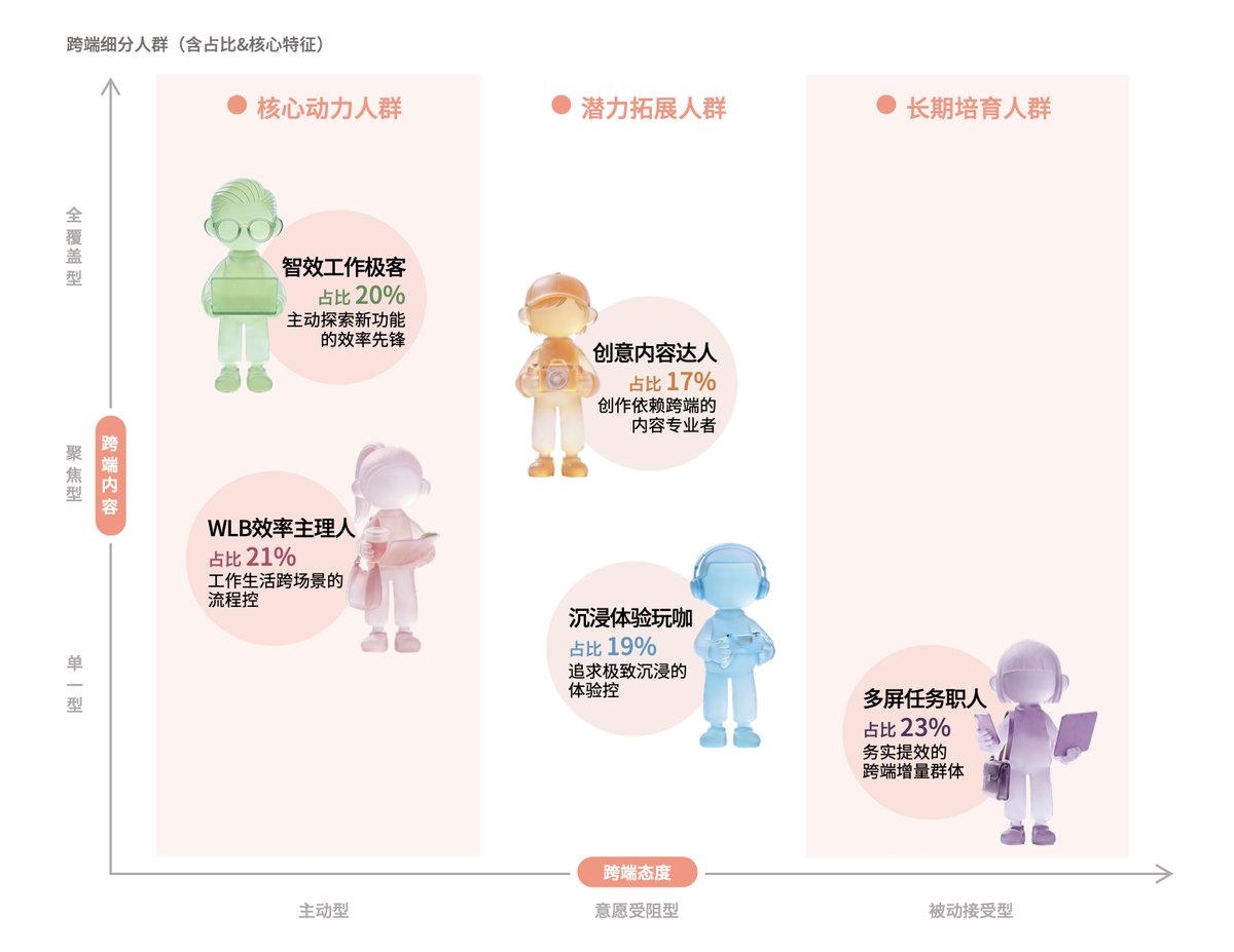 时隔十年移动开发者集体”杀回”PC战场：这次带队的是腾讯应用宝(图3)