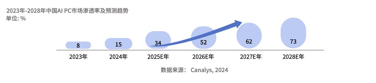 时隔十年移动开发者集体”杀回”PC战场：这次带队的是腾讯应用宝(图5)