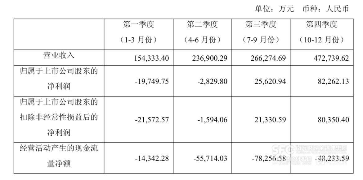 九游娱乐：手机巨头喊“肉疼”这家存储厂商利润暴涨429%(图1)