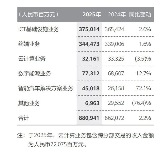 九游娱乐文化：华为2025年报解读：在不确定的世界里努力走向胜利(图3)