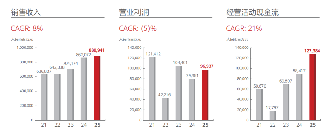 九游娱乐文化：华为2025年报解读：在不确定的世界里努力走向胜利(图2)