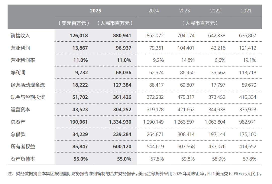 九游娱乐文化：华为2025年报解读：在不确定的世界里努力走向胜利