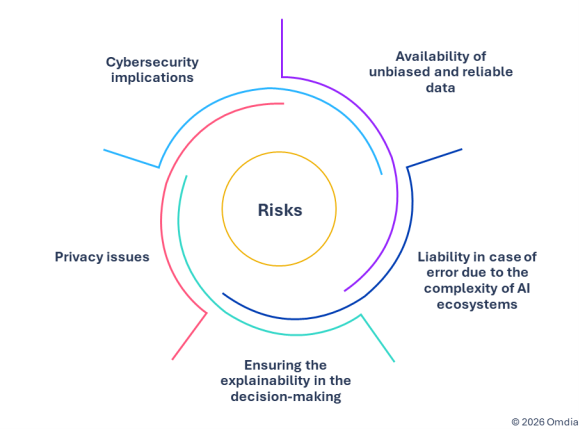 英国评估电信行业AI应用潜在影响涉及监管框架调整(图1)