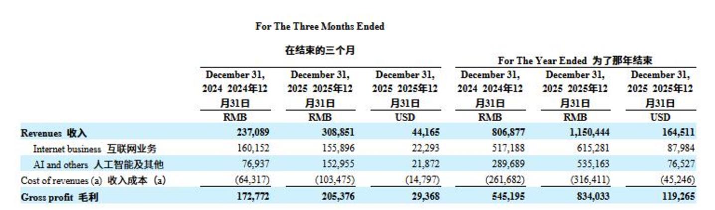 撕完周鸿祎傅盛的AI龙虾能救猎豹吗？