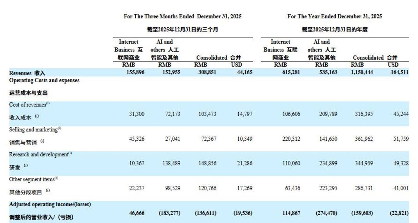 撕完周鸿祎傅盛的AI龙虾能救猎豹吗？(图5)