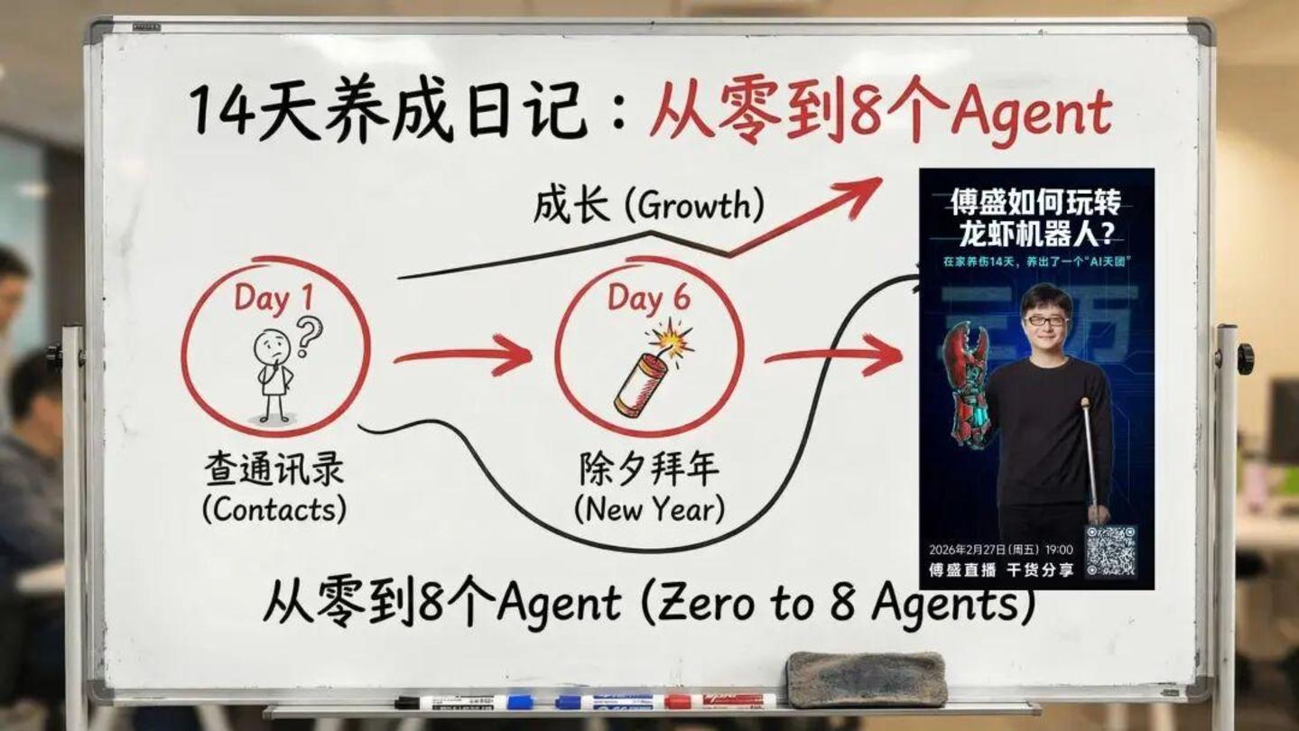 撕完周鸿祎傅盛的AI龙虾能救猎豹吗？(图4)