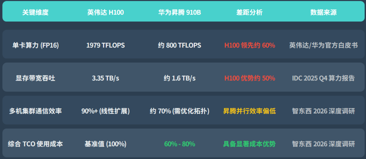 九游娱乐：AI价格倒挂终结：算力、模型同步涨价纯应用公司死局(图4)