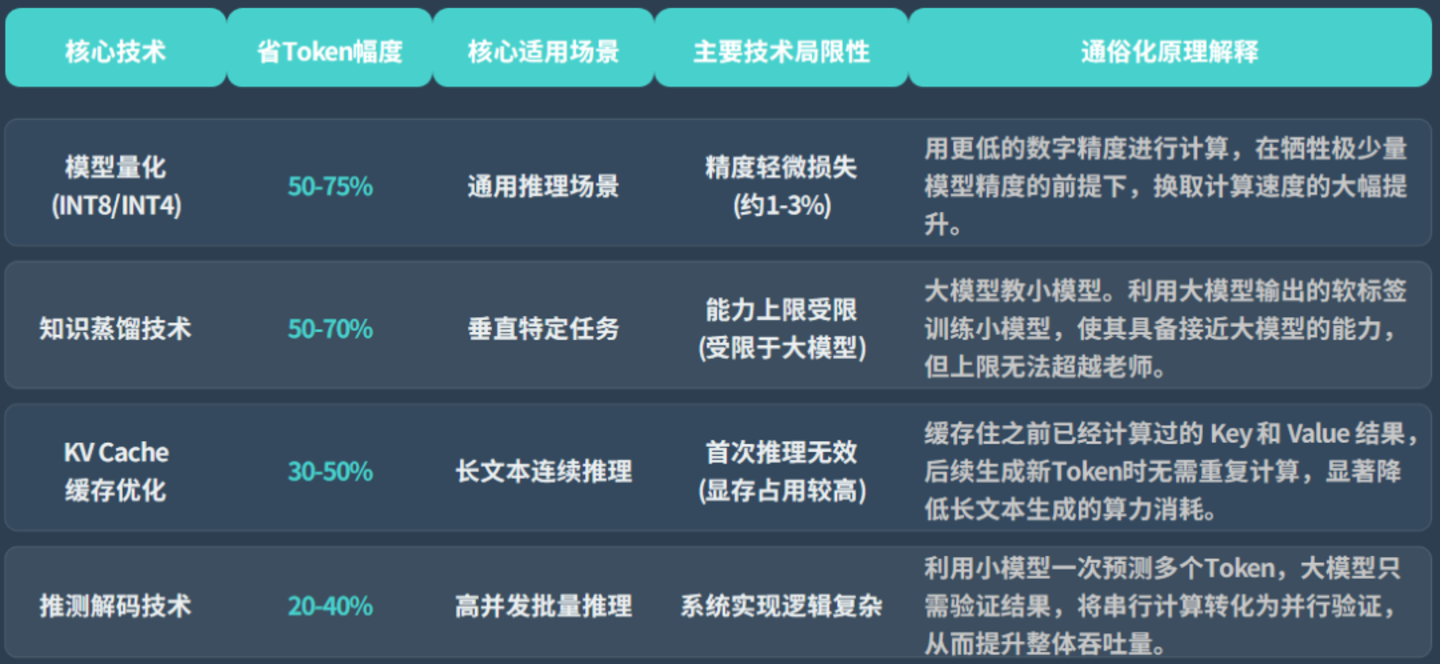 九游娱乐：AI价格倒挂终结：算力、模型同步涨价纯应用公司死局(图3)