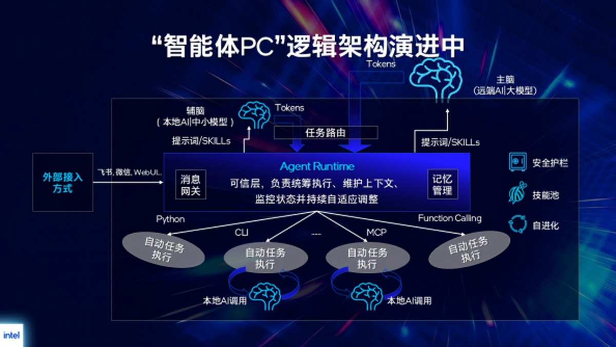 每台智能体PC都是AI时代的新入口(图2)