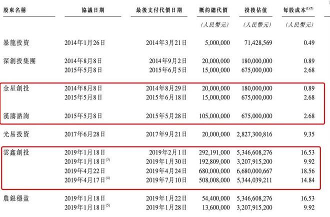 刚刚蚂蚁投出一个IPO“赚了”67亿(图2)